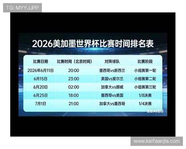 美加墨世界杯决赛时间及赛程安排全景解读，帮助球迷提前准备