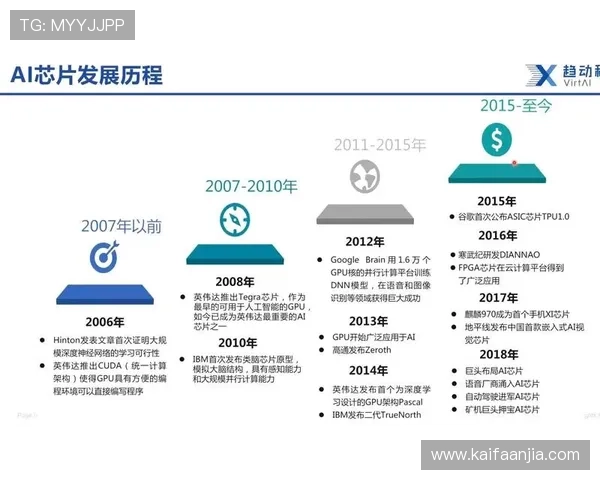 K8亚游平台介绍:全面解析平台背景与发展历程,助你了解其行业地位与未来趋势